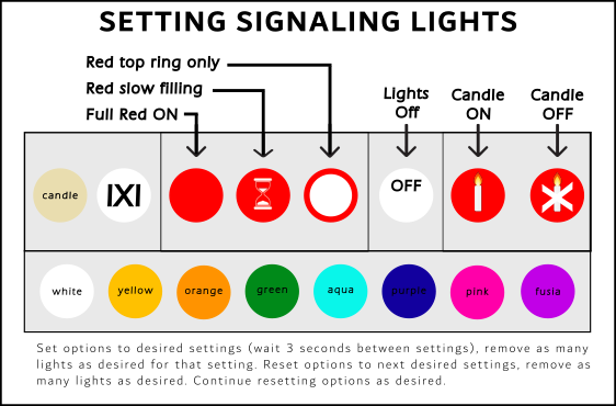 Turn 4 Service Charging Station