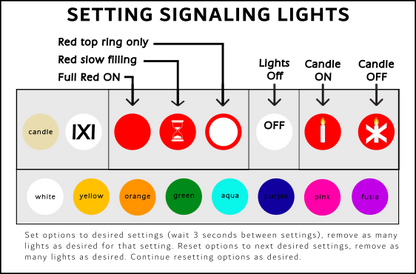 Turn 4 Service Charging Station